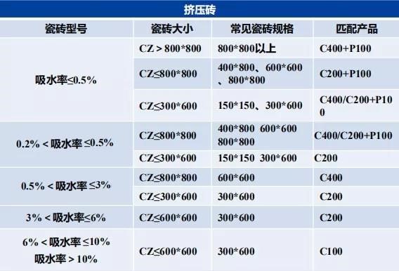 瓷砖胶怎么贴才不掉砖？QY球友会教你“流行贴砖法”省事无烦恼