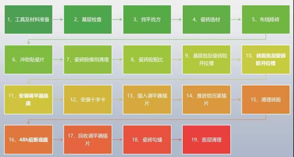 瓷砖胶怎么贴才不掉砖？QY球友会教你“流行贴砖法”省事无烦恼